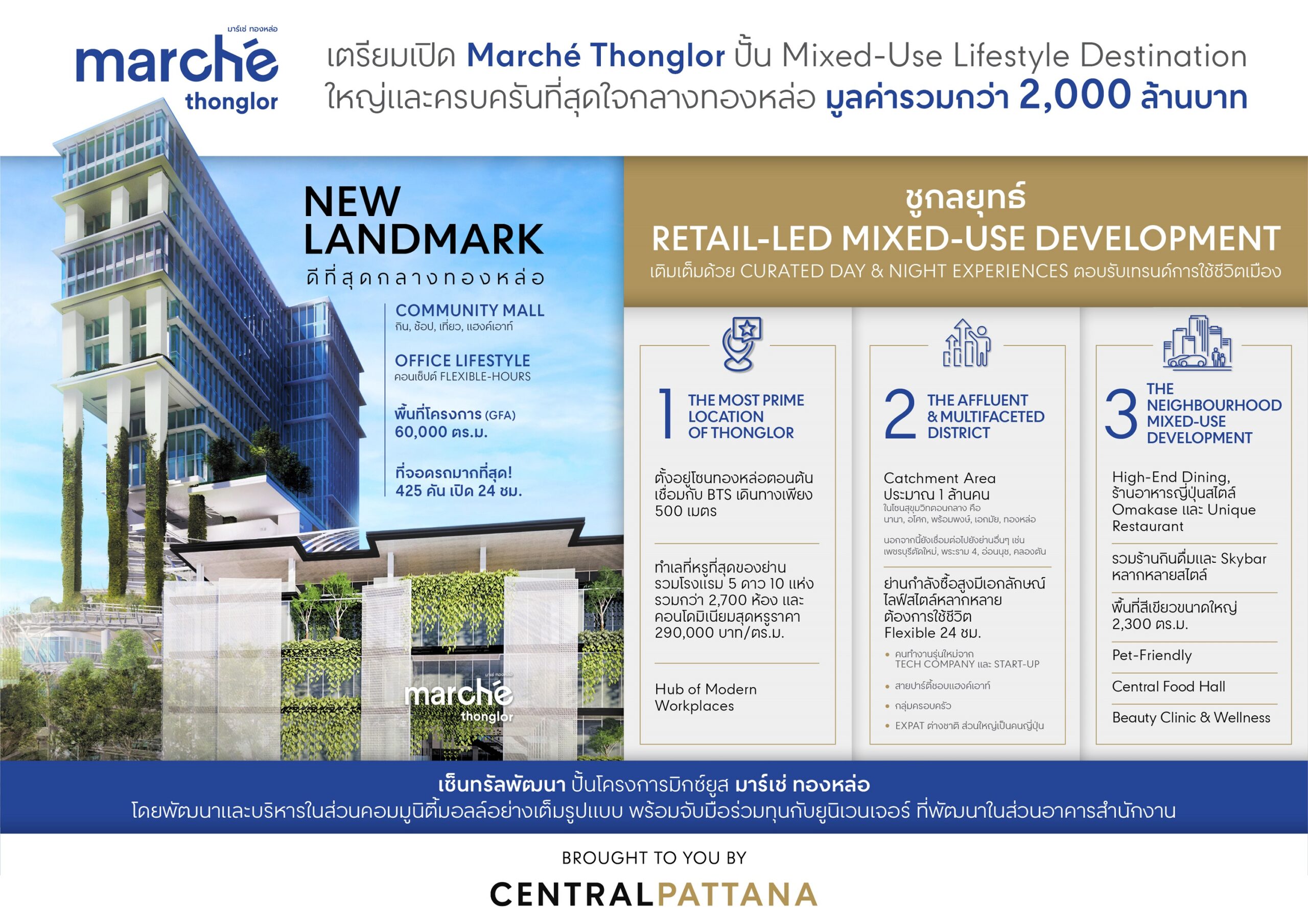 Marché Thonglor Mixed-Use Lifestyle Destination